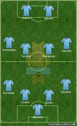 Uruguay Formation 2019
