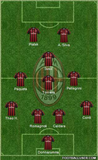 A.C. Milan Formation 2019