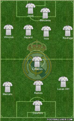 Real Madrid C.F. Formation 2019