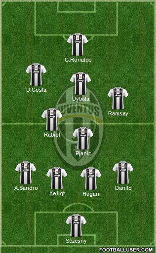 Juventus Formation 2019
