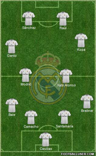 Real Madrid C.F. Formation 2019