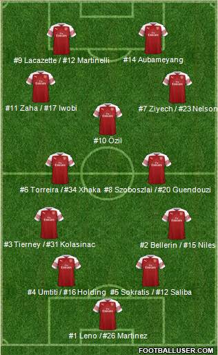 Arsenal Formation 2019