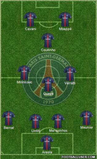 Paris Saint-Germain Formation 2019