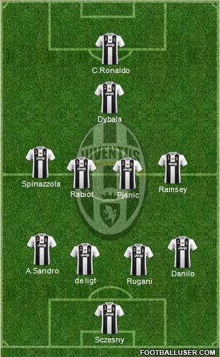 Juventus Formation 2019