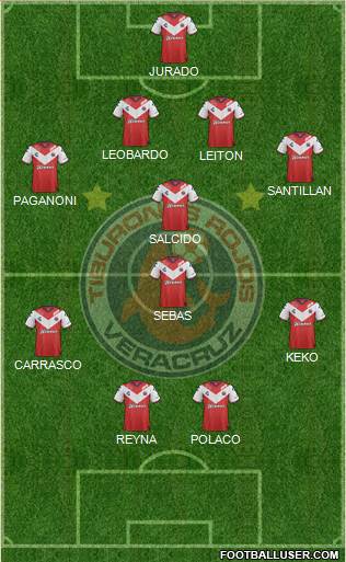 Club Tiburones Rojos de Veracruz Formation 2019