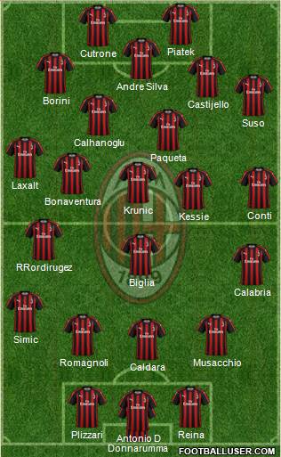 A.C. Milan Formation 2019