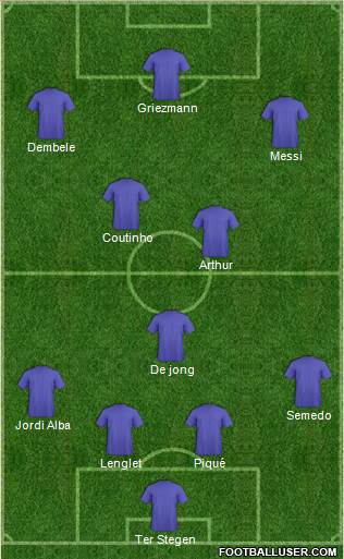 Champions League Team Formation 2019