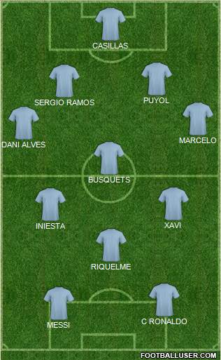 Dream Team Formation 2019