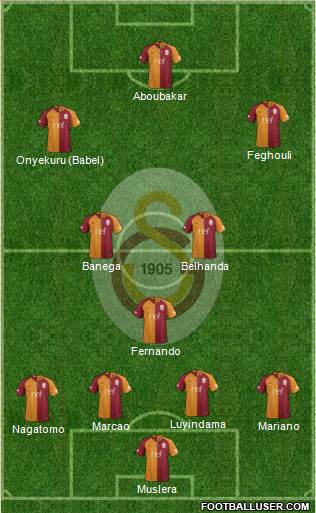 Galatasaray SK Formation 2019