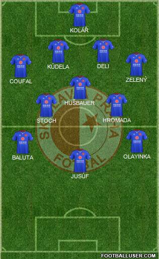 Slavia Prague Formation 2019