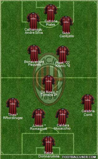 A.C. Milan Formation 2019