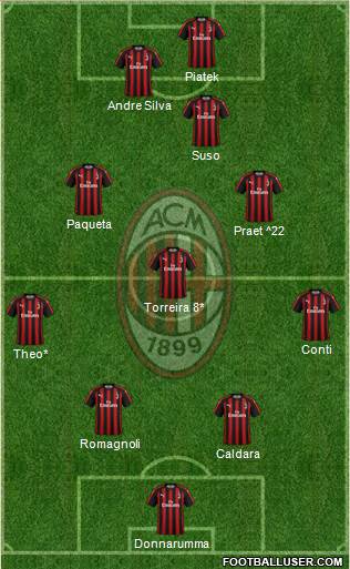 A.C. Milan Formation 2019