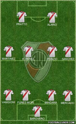 River Plate Formation 2019