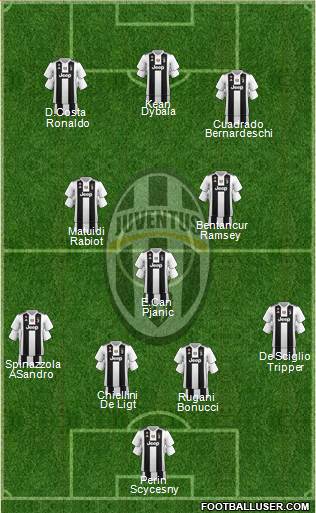 Juventus Formation 2019