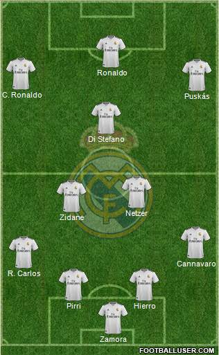 Real Madrid C.F. Formation 2019