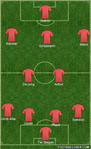 Champions League Team Formation 2019