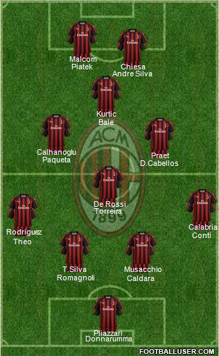 A.C. Milan Formation 2019