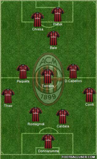 A.C. Milan Formation 2019