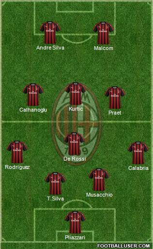 A.C. Milan Formation 2019