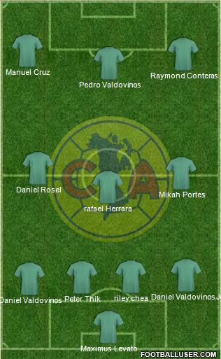 Club América Coapa Formation 2019