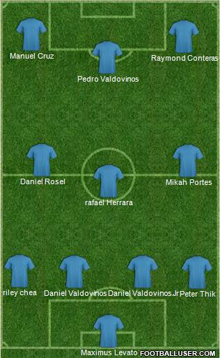 Dream Team Formation 2019