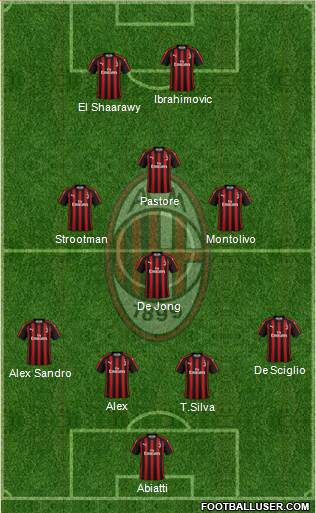 A.C. Milan Formation 2019