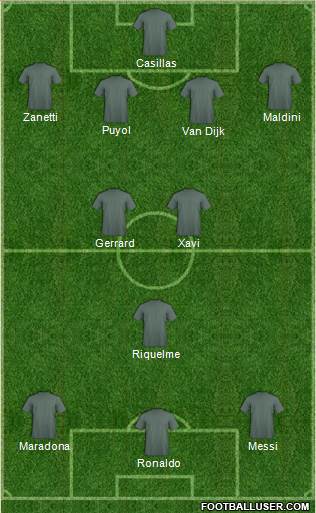 Dream Team Formation 2019