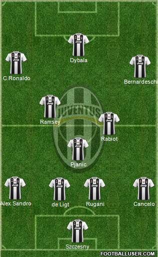 Juventus Formation 2019