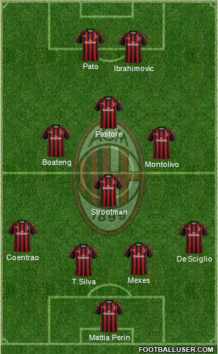 A.C. Milan Formation 2019