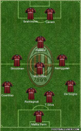 A.C. Milan Formation 2019