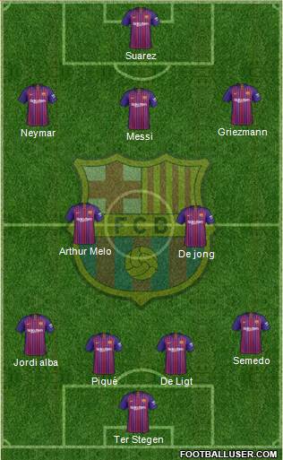F.C. Barcelona Formation 2019