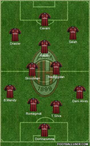 A.C. Milan Formation 2019
