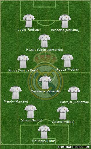 Real Madrid C.F. Formation 2019
