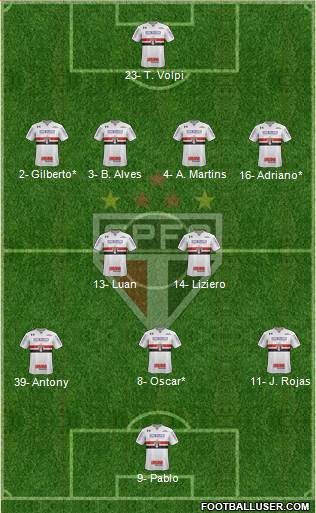 São Paulo FC Formation 2019