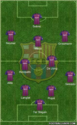 F.C. Barcelona Formation 2019