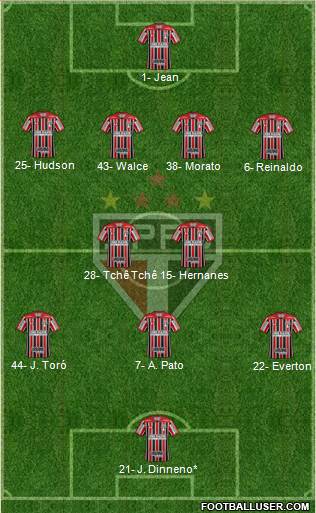 São Paulo FC Formation 2019