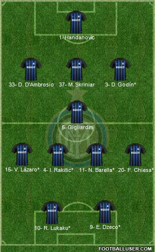 F.C. Internazionale Formation 2019
