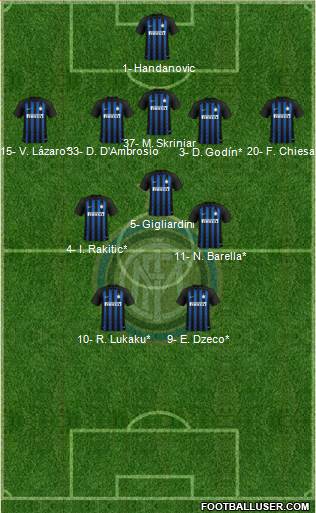 F.C. Internazionale Formation 2019