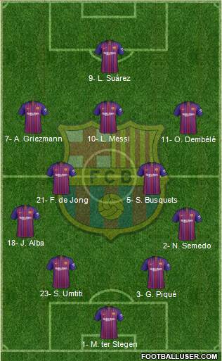 F.C. Barcelona Formation 2019