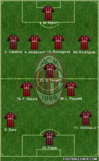 A.C. Milan Formation 2019