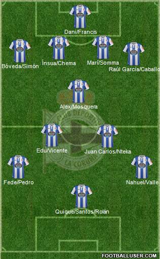 R.C. Deportivo de La Coruña S.A.D. Formation 2019