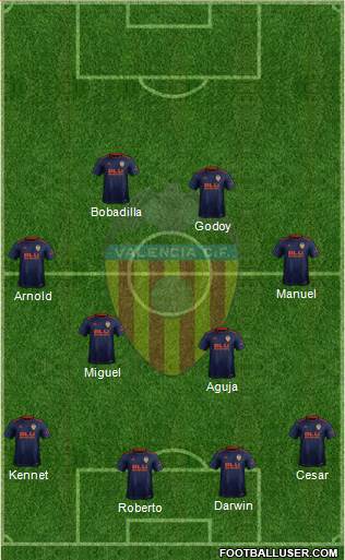 Valencia C.F., S.A.D. Formation 2019