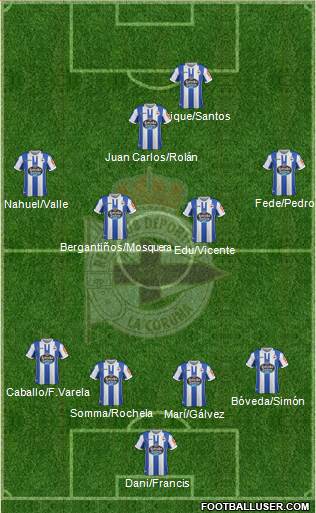 R.C. Deportivo de La Coruña S.A.D. Formation 2019