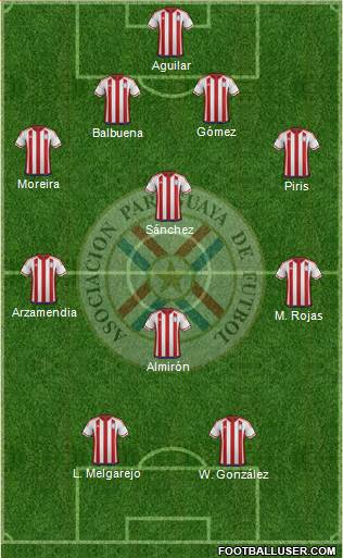 Paraguay Formation 2019