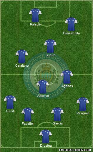 San Marino Formation 2019