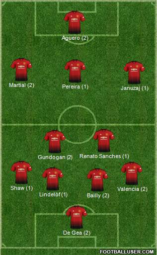 Manchester United Formation 2019