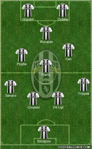 Juventus Formation 2019