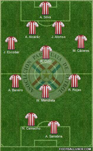 Paraguay Formation 2019