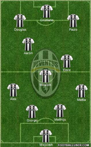 Juventus Formation 2019