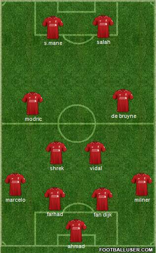 Liverpool Formation 2019